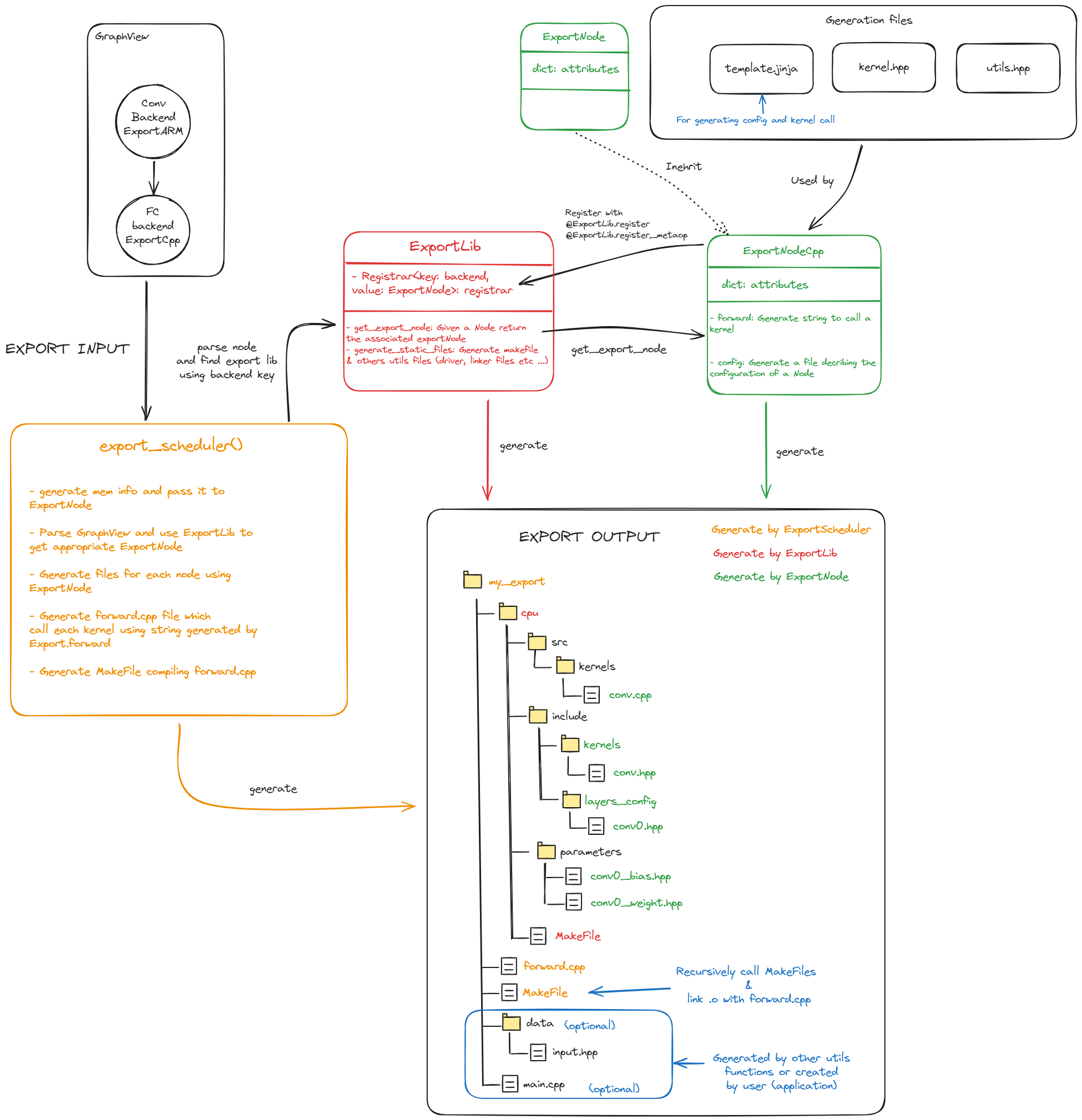 ../../_images/aidge_export-structure.png