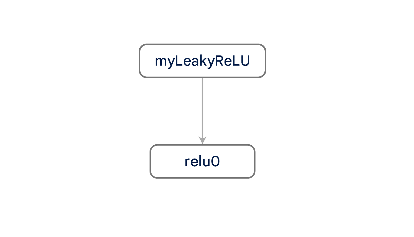 Graph1