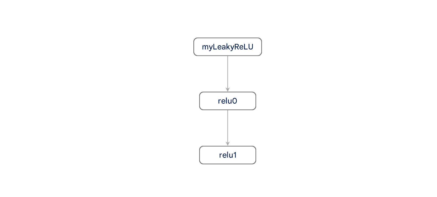 Graph(2)