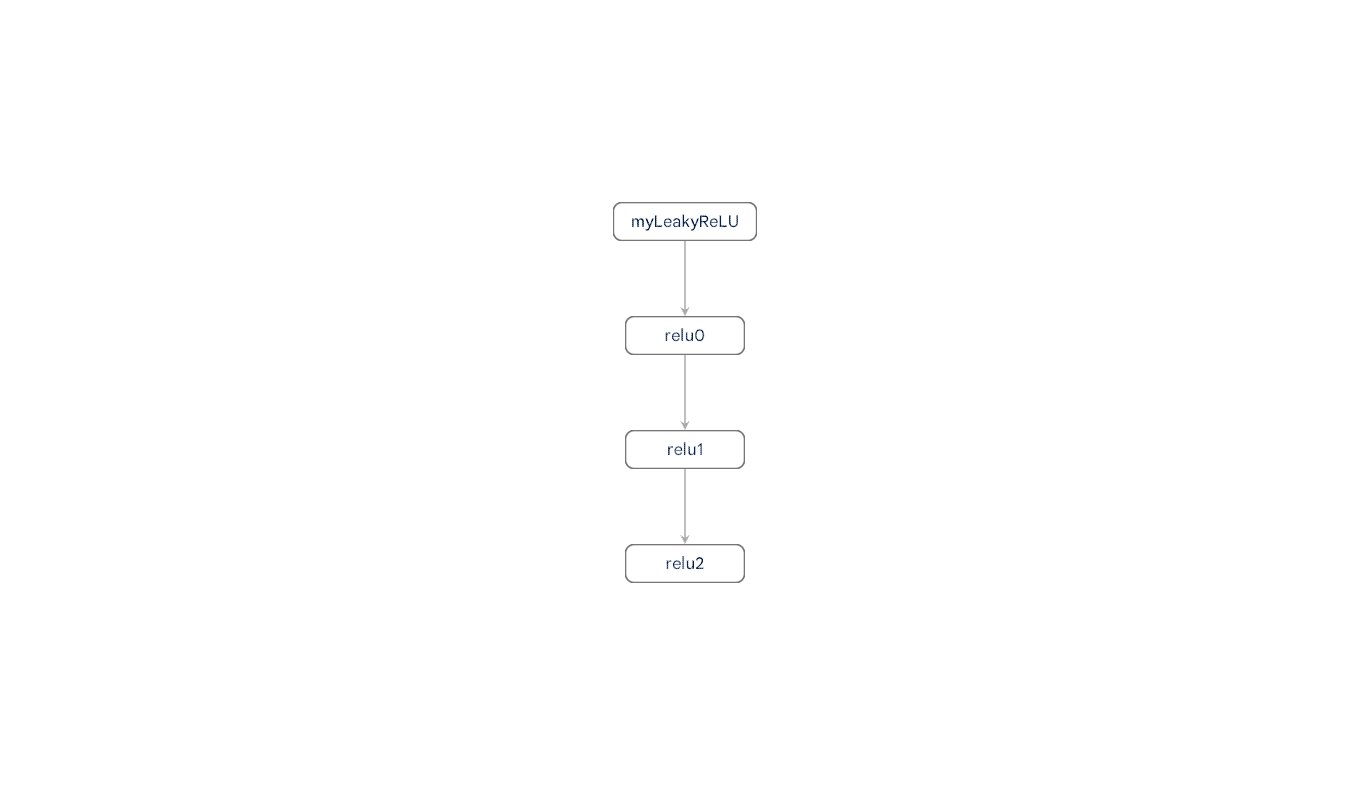 Graph(4)