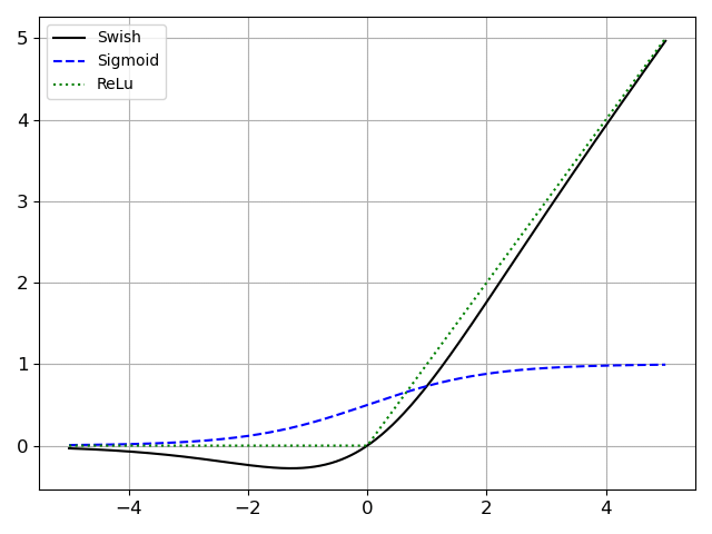 relu_vs_swish.png
