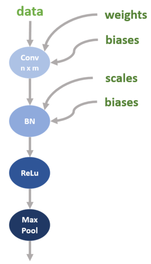 ../../_images/ComputationalGraph.PNG