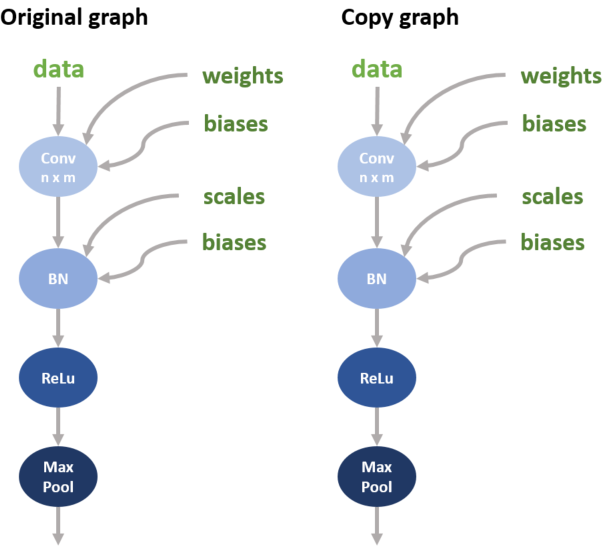../../_images/DeepCopy.PNG
