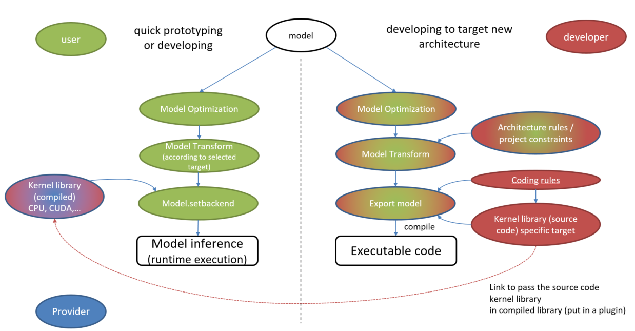 ../../_images/ExportVsRuntime.PNG