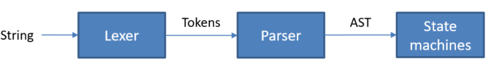 ../../_images/GraphRegexChain.PNG