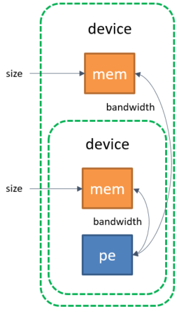 ../../_images/HWRepresentationExample.PNG
