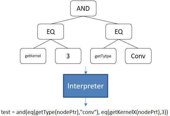 ../../_images/InterpreterExample.PNG