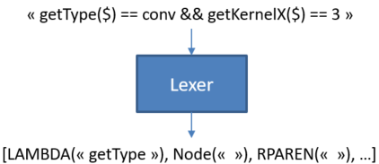 ../../_images/LexerExample.PNG