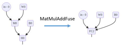 ../../_images/MatMulAddFuse.PNG