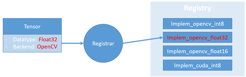 ../../_images/TensorRegistry.PNG