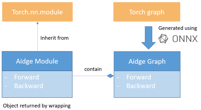../../_images/TorchInterrop.PNG