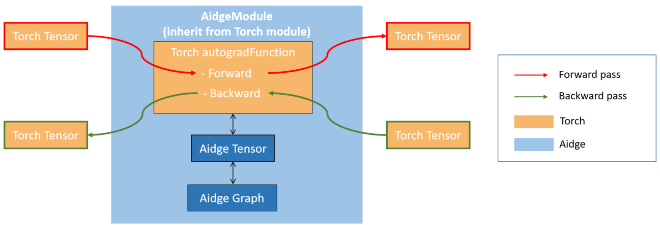 ../../_images/TorchInterropStruct.PNG